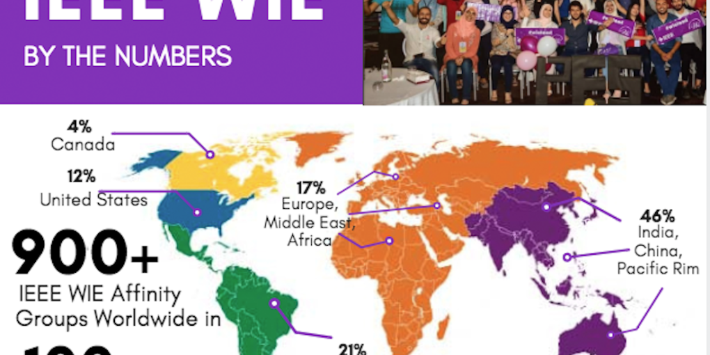 WIE infographic