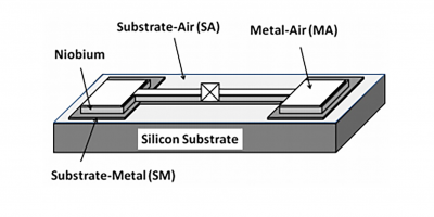 substrate metal fig 1